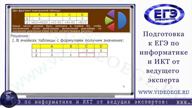 ДЕМО-вариант B5. ЕГЭ по информатике 2012 г. Презентация смотреть онлайн