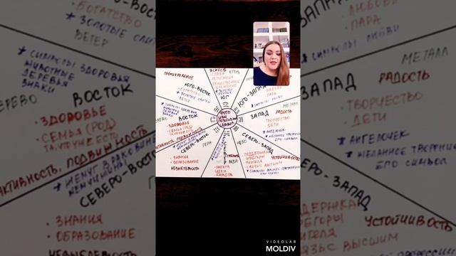 Карта сокровищ. Все секреты. смотреть онлайн