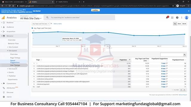 Google Analytics Tutorial in Hindi 2020 | Google Analytics in Hindi Complete Course Step By Step смотреть онлайн