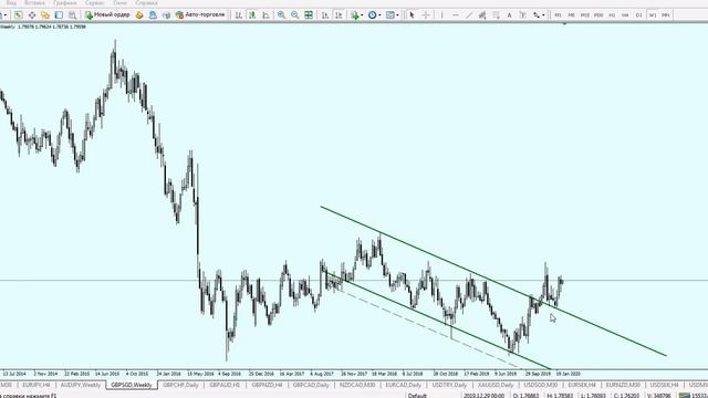 Графический анализ по валютной паре GBP/SGD от 10.02.2020 смотреть онлайн
