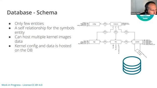 ELISA Summit (Sep 2022) | Generation of Static Architecture Diagrams for Specific Kernel Images смотреть онлайн