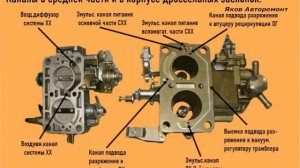 Карбюратор К 151. Устройство.