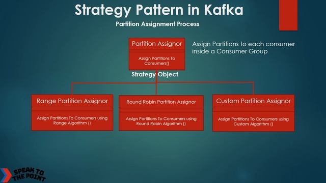 Design Patterns in Kafka | Part 2: Consumer - Observer, Strategy and Memento смотреть онлайн