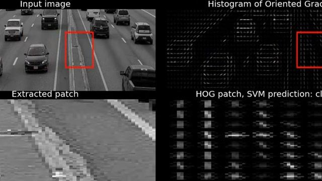 Vehicle Detection | HOG-SVM | python смотреть онлайн