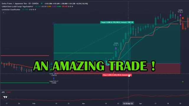 Testing A NEW Artificial Intelligence TradingView Indicator 5,000 TIMES (Forex,Crypto,Stocks) смотреть онлайн
