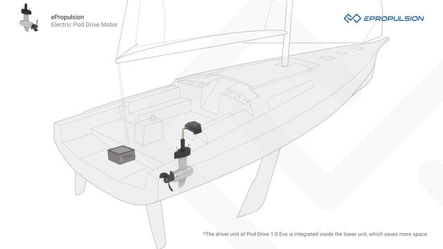 Introducing ePropulsion Pod Drive смотреть онлайн