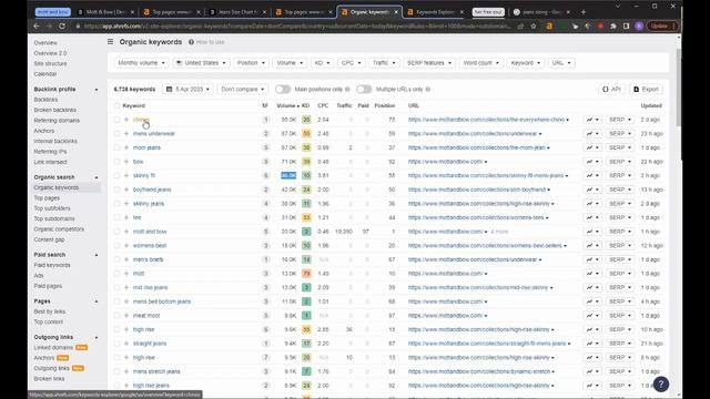 ◢ SEO Audit Workshop with QCKBOT | Ep.2 смотреть онлайн