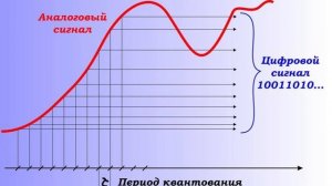 АНАЛОГОВЫЕ И ЦИФРОВЫЕ СИГНАЛЫ