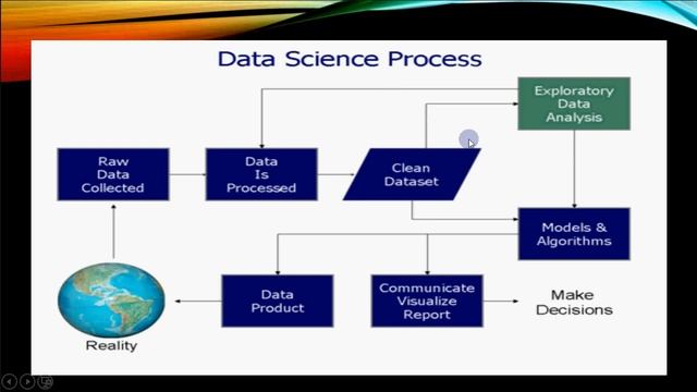 Python for Data Analysis | Tutorial for Data Analysis using Python in Hindi смотреть онлайн