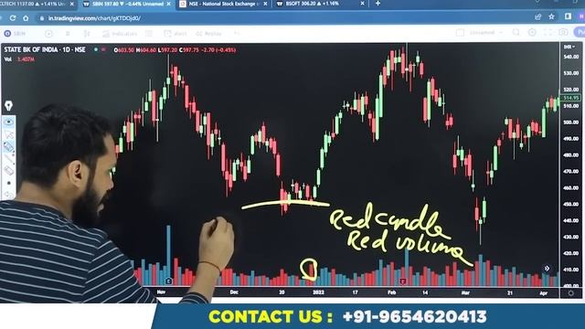 HOW TO FIND FII AND DII ENTRY| IDENTIFY OPERATORS ENTRY & EXIT| FII AND DII ACTIVITY IN SHARE MARKE смотреть онлайн