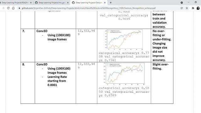 Hand Gesture Recognition with CNN | Explanation and Solution using Tensorflow смотреть онлайн