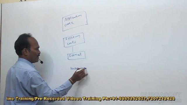 Linux/ Unix Tutorial || System calls in Linux OS by Shiva смотреть онлайн