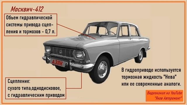 Москвич-412.Технические характеристики. смотреть онлайн