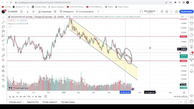 Анализ валютной пары AUDCAD: прогноз и стратегии. смотреть онлайн