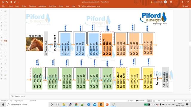 ResNet Explained Step by Step( Residual Networks) смотреть онлайн