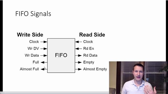 What is a FIFO in an FPGA смотреть онлайн