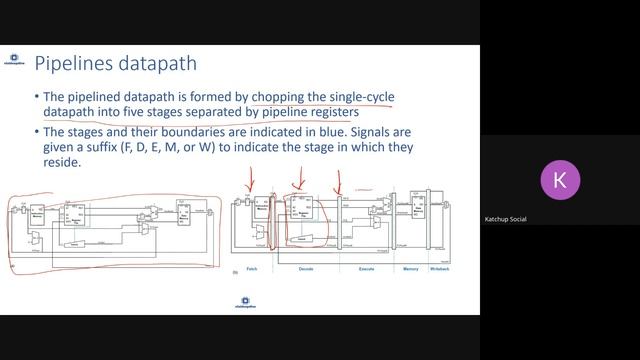 RISC-V Pipelined Processor and Read after Write (RAW) Hazards смотреть онлайн
