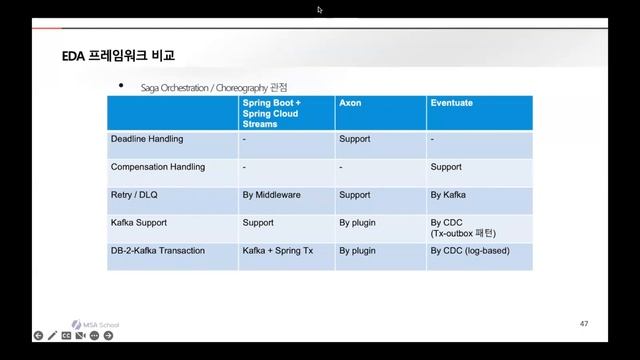 12월 14일 Quick Understanding CNA: Axon Framework Deep Dive (2) смотреть онлайн