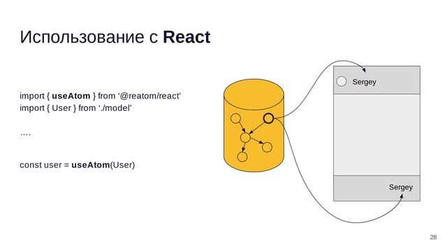 RND.JS #9: Сергей Белозёрцев. Reatom. Переосмысливая Redux. смотреть онлайн