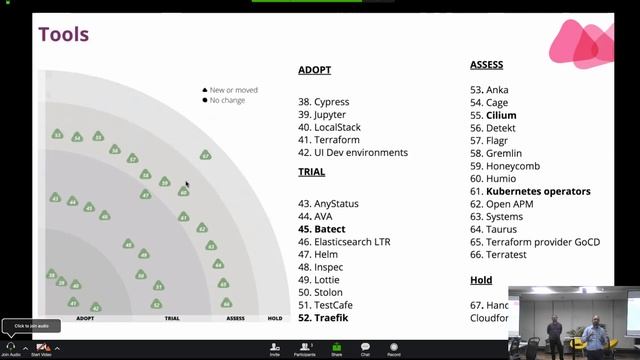 TechRadar Vol.20 Walkthrough - 2 | Bharani Subramaniam & Lakshminarasimhan Sudarshan | Geeknight 68 смотреть онлайн