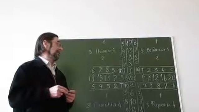 Таро. Обучающий видео курс.Часть1 смотреть онлайн