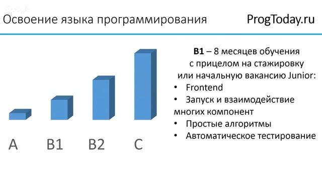 План обучения языку программирования Java смотреть онлайн