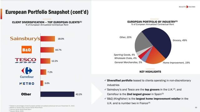 The King of REITs: Realty Income - O Stock | My Portfolio Reveal смотреть онлайн