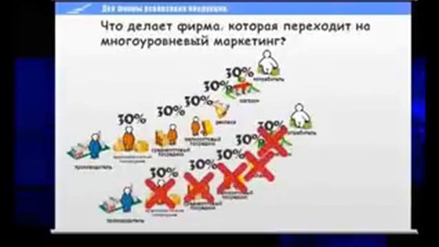 Ответ что такое МЛМ бизнес 1 смотреть онлайн