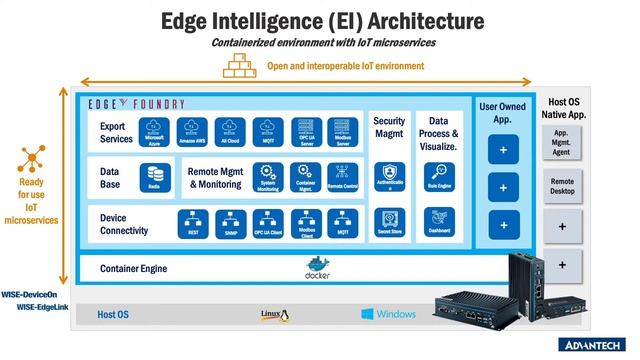 Empowering Industrial Control and Edge Intelligence with Docker Container Technology, Advantech(EN) смотреть онлайн