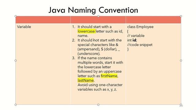 Naming Conventions In Java смотреть онлайн