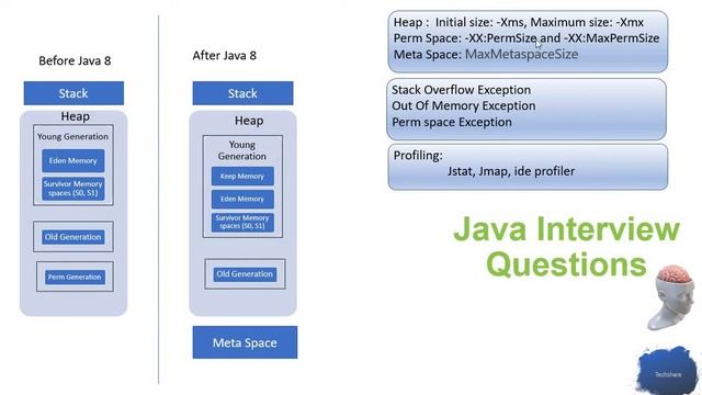 Memory Management in Java 8 vs 7 смотреть онлайн
