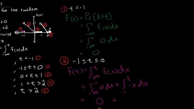 Find the CDF (cumulative distribution function) given the PDF (probability distribution function) смотреть онлайн
