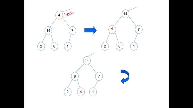 Lec-9 : Heap Sort Part A : Max-Heapify , Build-Heap & Heap-Sort смотреть онлайн