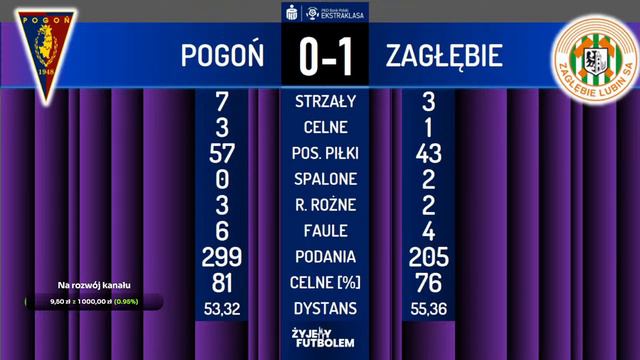 Pogoń Szczecin - Zagłębie Lubin MECZ NA ŻYWO Ekstraklasa RELACJA KOMENTARZ STUDIO смотреть онлайн