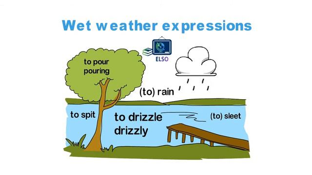 Урок 10. Мокрая погода/Lesson 10. Wet weather смотреть онлайн