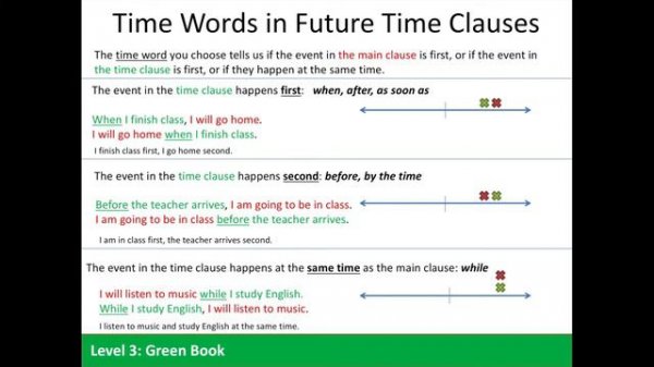 English Tutorial: Future Time Clauses