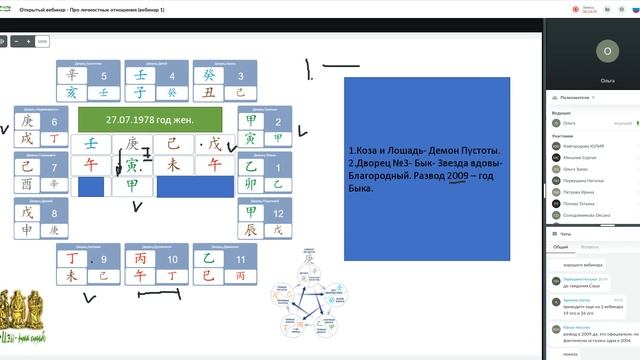 16 августа консультация по личностным отношениям смотреть онлайн