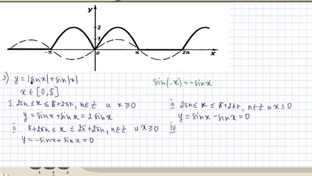 10 класс. Алгебра. Углубленный уровень. Построить график тригонометрической функции y=|sin x|+sin|x смотреть онлайн