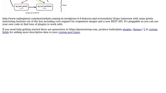 Wordpress: Moving a PHP web-app to Wordpress (4 Solutions!!) смотреть онлайн