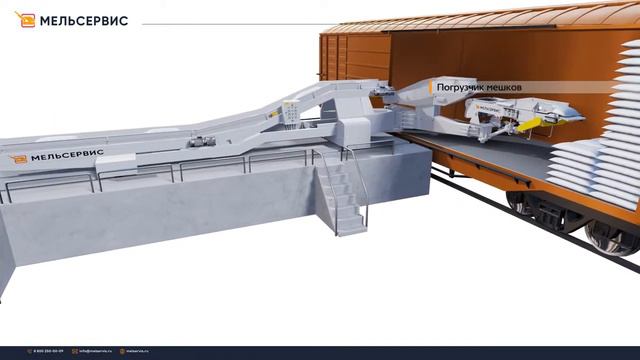 Комплексные решения механизации складов готовой продукции, терминалов и складов смотреть онлайн
