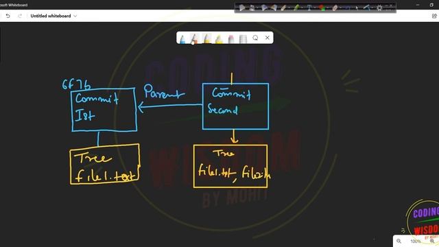 Git Branch : Video 8 смотреть онлайн