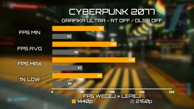 KOMPUTER ZA 20.000zł! PC DO WSZYSTKIEGO: i9 12900k + KFA2 RTX 3090Ti смотреть онлайн