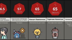 От Самых Холодных до Самых Горячих Вещей - Сравнение
