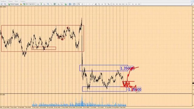 Форекс прогноз на сегодня, 23.09.16. Фунт доллар, GBPUSD смотреть онлайн
