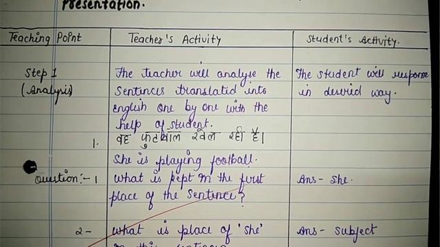 English Lesson Plan(Grammar) Class-8, Topic- Present Continuous Tense for B.Ed.,D.El.Ed., & B.El.Ed смотреть онлайн