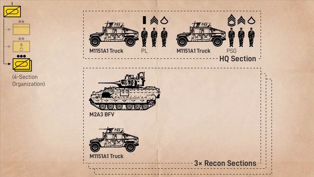 Recon with Tanks? (U.S. Armored Cavalry Explained) смотреть онлайн