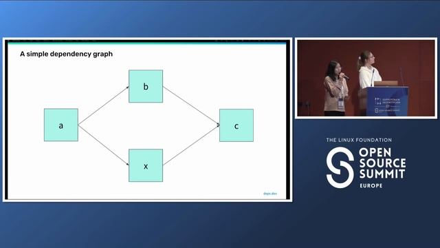 Dependency Management: The Cause of—and Solution to—All Supply...- Eve Martin-Jones & Josie Anugera смотреть онлайн