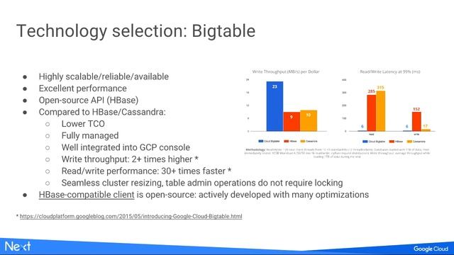 Bringing billions of eBay listings together using Cloud Bigtable to support new shopping experience смотреть онлайн