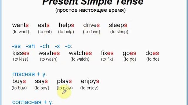 Английский язык - урок №2 - Present Simple - Настоящее простое время смотреть онлайн