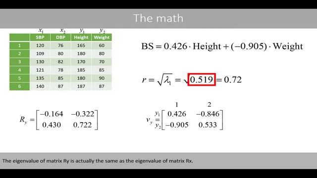 Canonical correlation analysis - explained смотреть онлайн